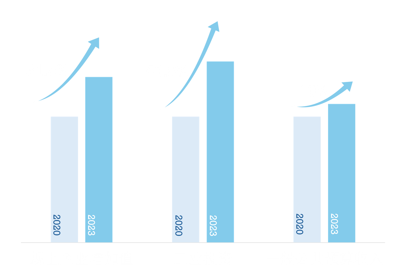 数据图